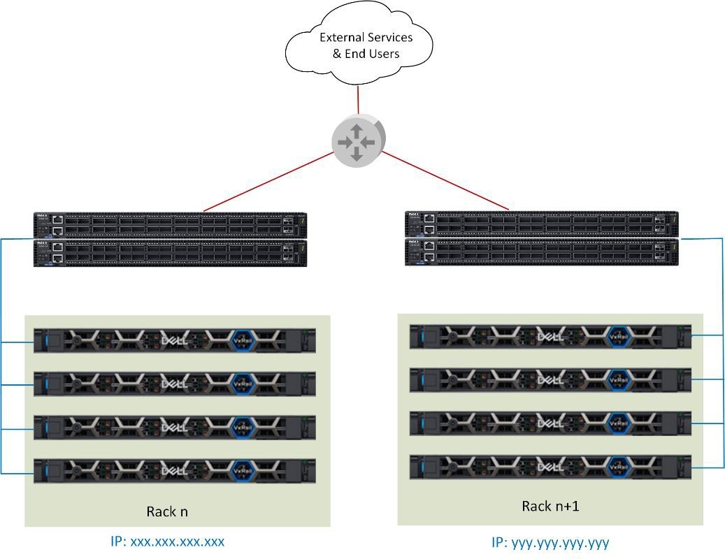 Multi-Rack VxRailwith different subnets